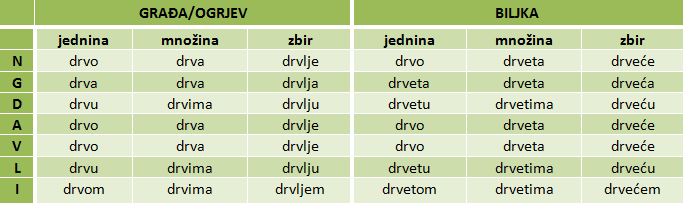 Prerada drva ili prerada drveta?